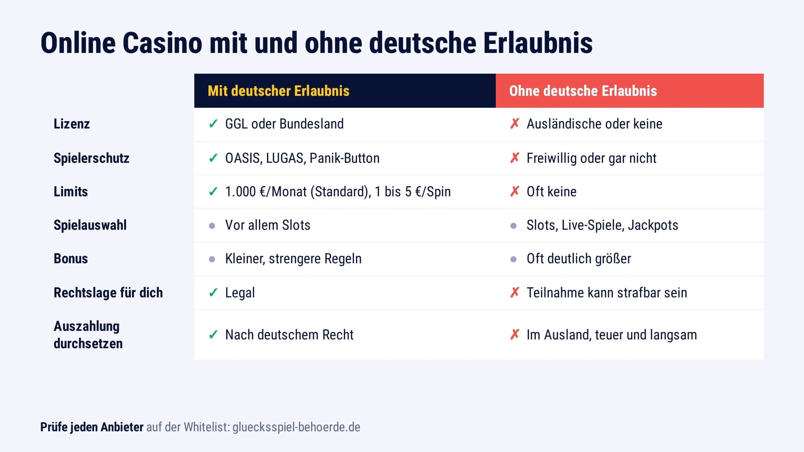 casinodeutschland vergleich mit ohne erlaubnis