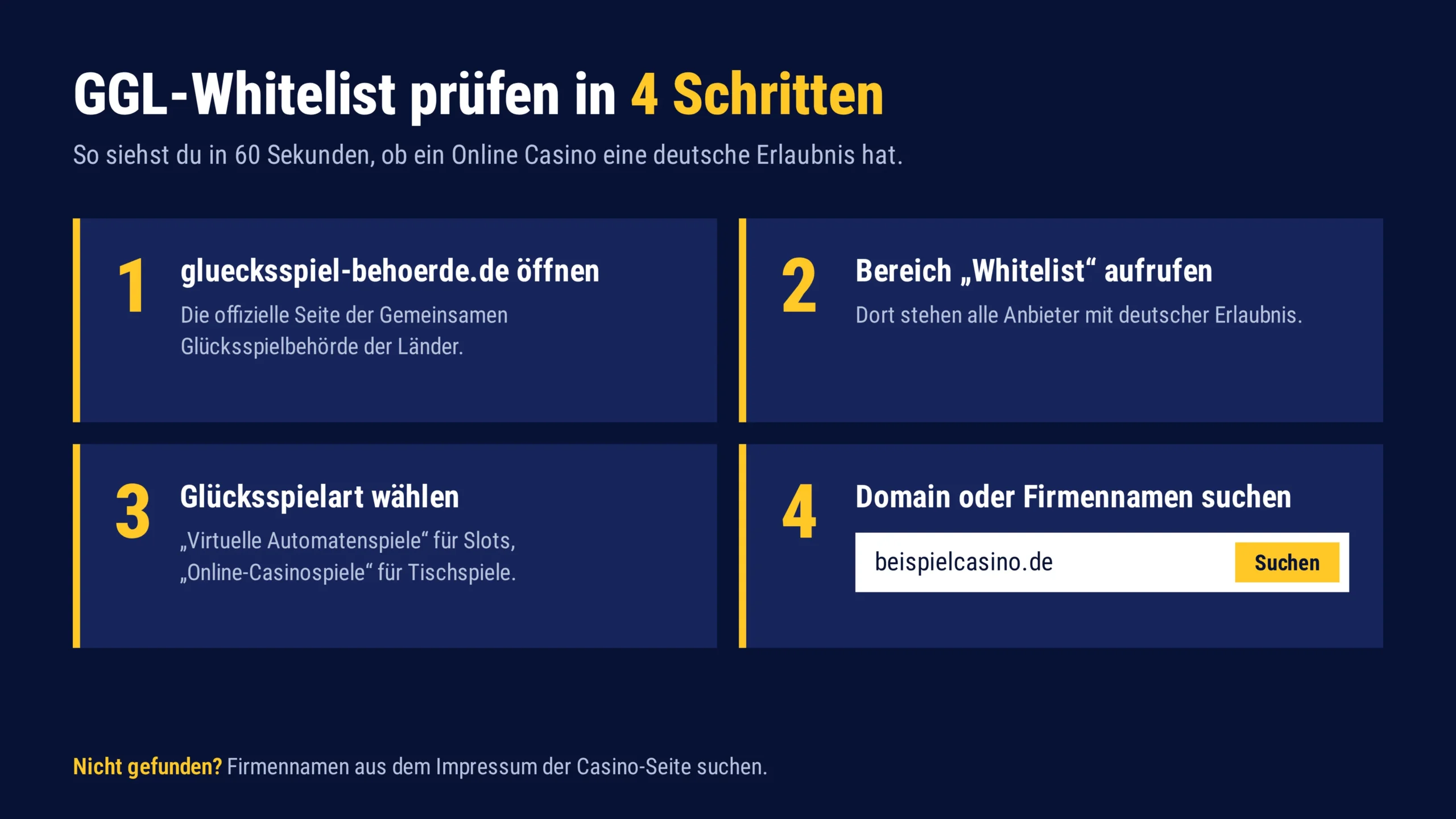 ggl whitelist pruefen