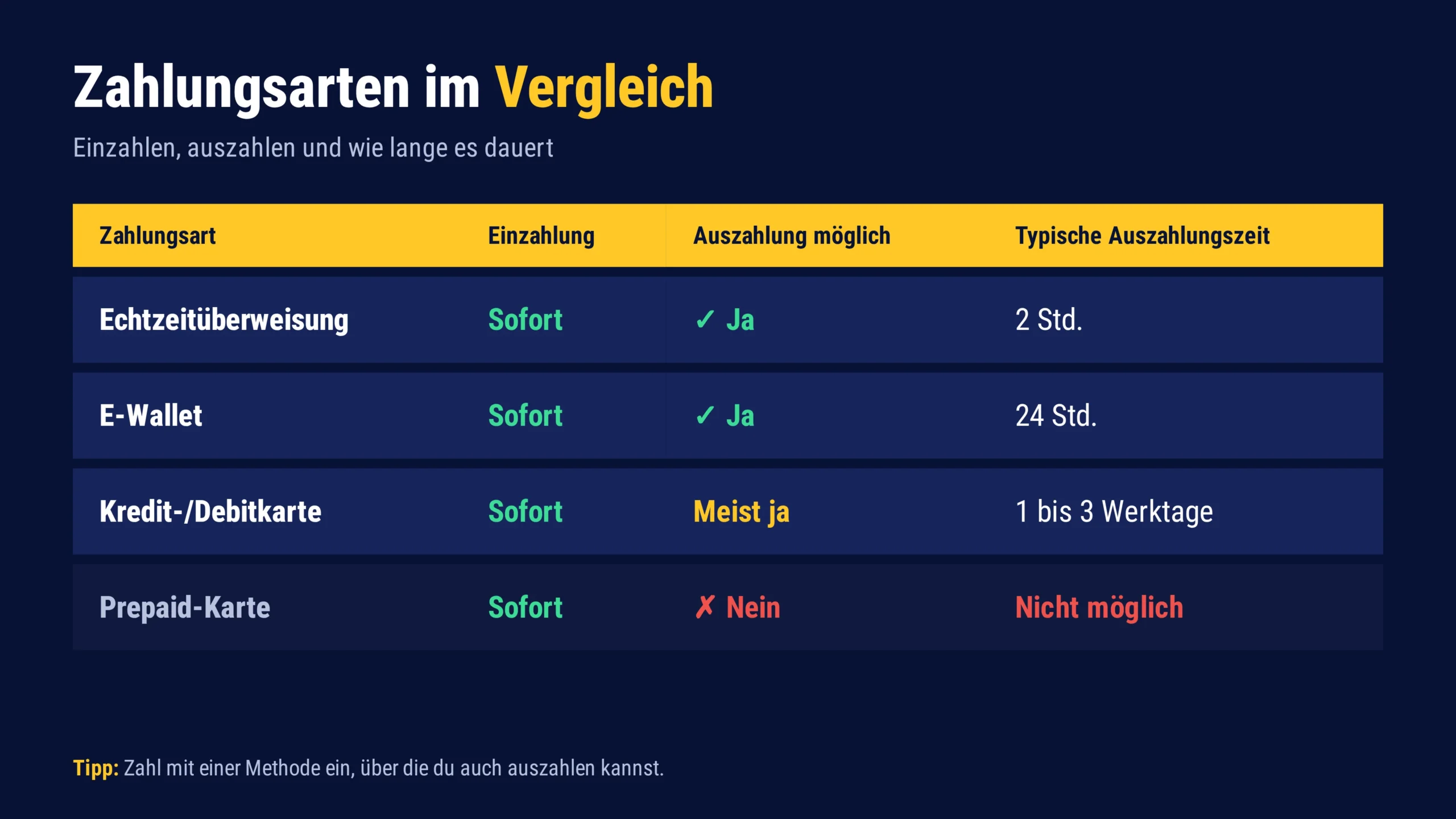 zahlungsarten vergleich